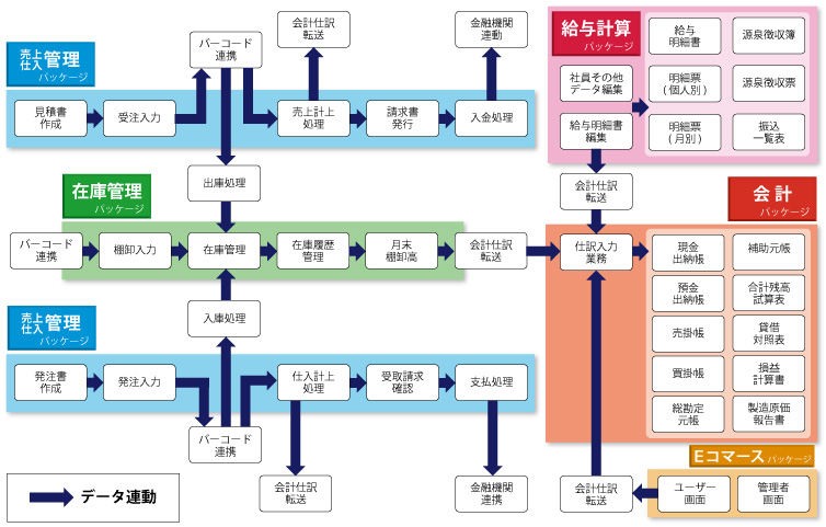 最適な消費活動を支援、効果的な請求を支援,I&T,アイ・アンド・ティー